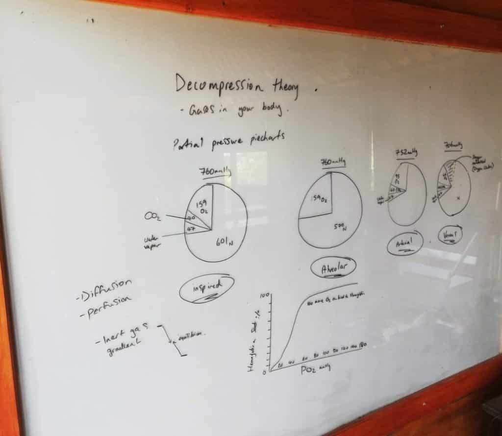 Deco theory written on a whiteboard