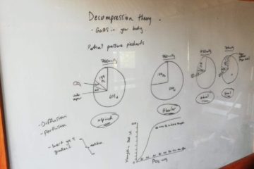 Deco theory written on a whiteboard