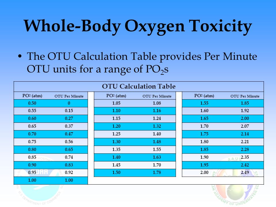 Dive planning & procedures articles The Technical Diver